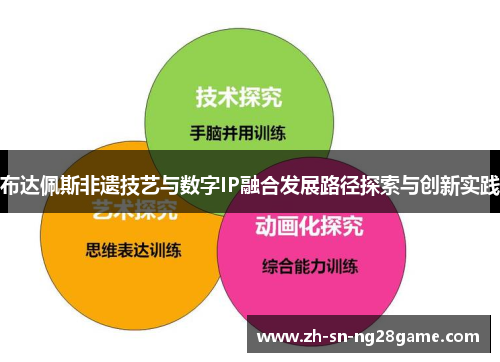 布达佩斯非遗技艺与数字IP融合发展路径探索与创新实践 布达佩斯非遗技艺与数字IP融合发展路径探索与创新实践