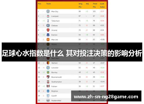 足球心水指数是什么 其对投注决策的影响分析
