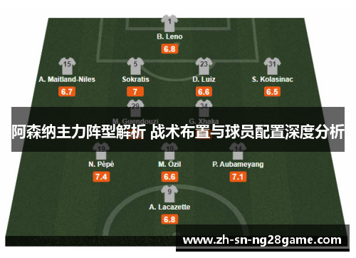 阿森纳主力阵型解析 战术布置与球员配置深度分析 阿森纳主力阵型解析 战术布置与球员配置深度分析
