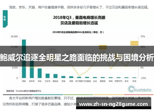 鲍威尔追逐全明星之路面临的挑战与困境分析