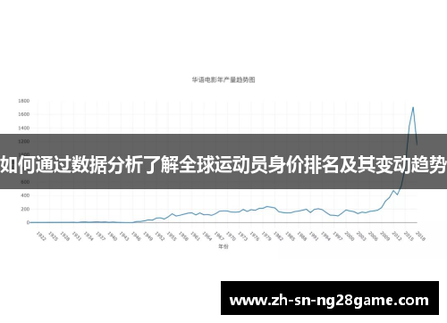 如何通过数据分析了解全球运动员身价排名及其变动趋势