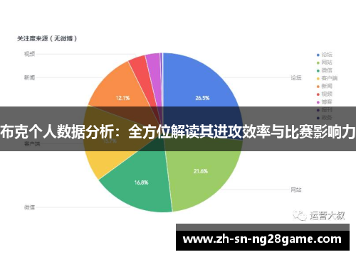 布克个人数据分析:全方位解读其进攻效率与比赛影响力 布克个人数据分析:全方位解读其进攻效率与比赛影响力