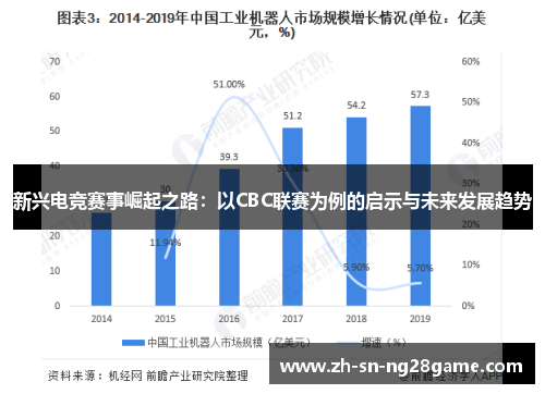 新兴电竞赛事崛起之路：以CBC联赛为例的启示与未来发展趋势