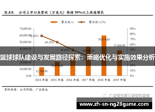 篮球球队建设与发展路径探索：策略优化与实施效果分析